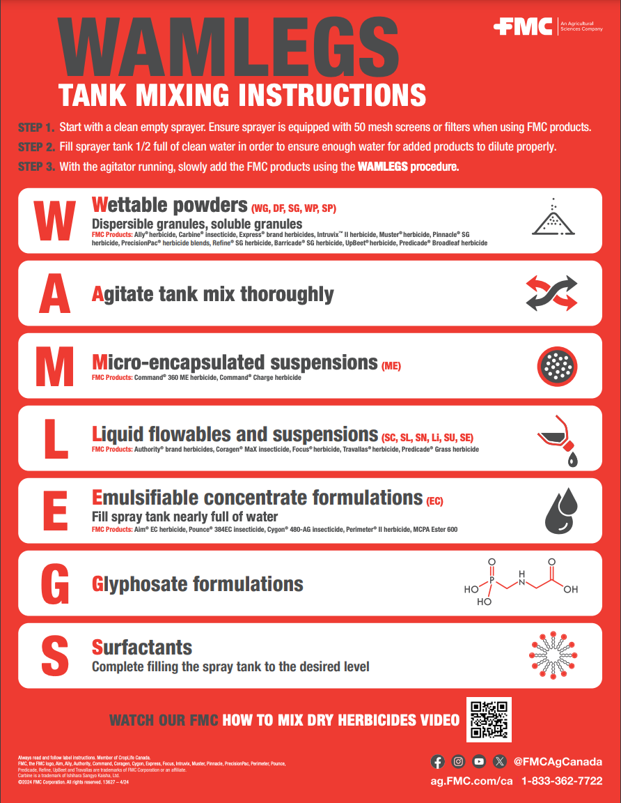 Everything in Order Tips for mixing herbicides in the right order